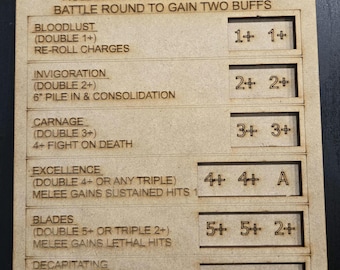 Blessing of Khorne World eaters 10ed