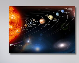 Plakat NASA UKŁAD SŁONECZNY na płótnie Plakat ścienny Sztuka kosmiczna Dekoracja kosmosu Nauka o kosmosie Wydruk na płótnie Planety i słońce