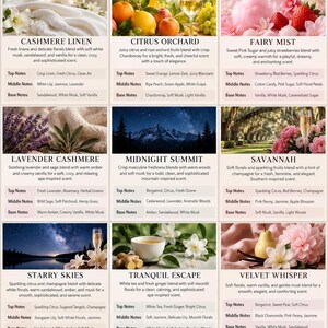 May include: A grid of nine fragrance description cards featuring titles like Cashmere Linen, Citrus Orchard, Fairy Mist, Lavender Cashmere, Midnight Summit, Savannah, Starry Skies, Tranquil Escape, and Velvet Whisper, each listing top, middle, and base notes.