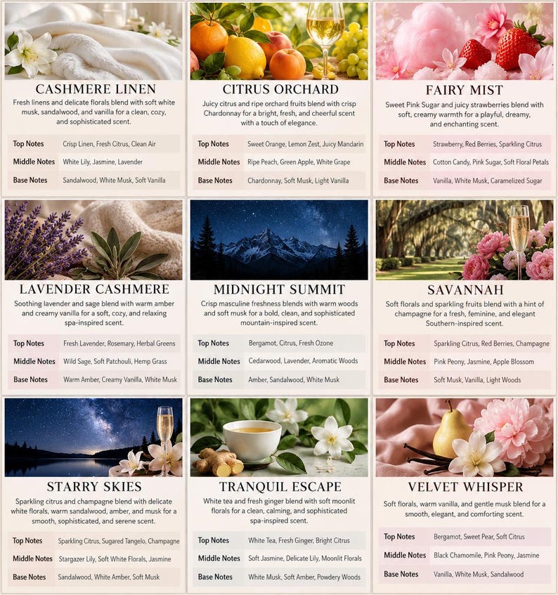 May include: A grid of nine fragrance description cards featuring titles like Cashmere Linen, Citrus Orchard, Fairy Mist, Lavender Cashmere, Midnight Summit, Savannah, Starry Skies, Tranquil Escape, and Velvet Whisper, each listing top, middle, and base notes.