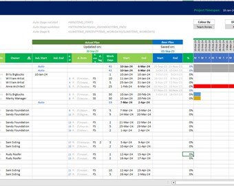 All-in-one Project Management Template: Expense Tracker, Gantt Chart ...