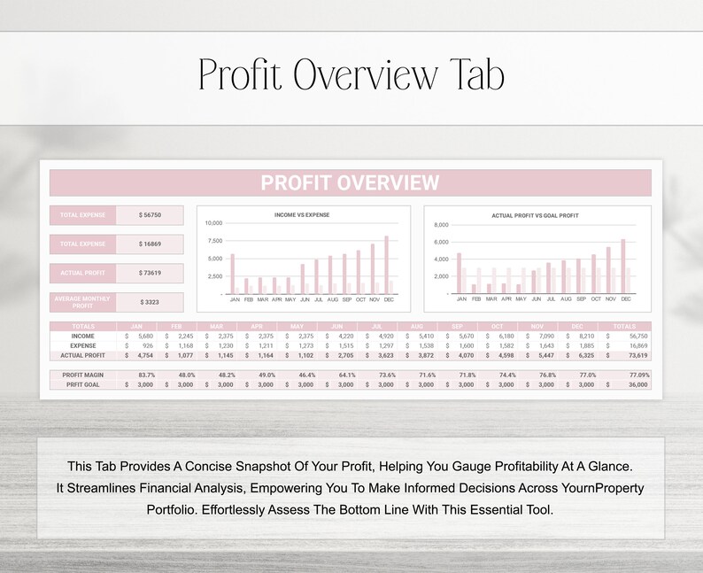 Multi Rental Bookkeeping Real Estate Template, Spreadsheet Google ...