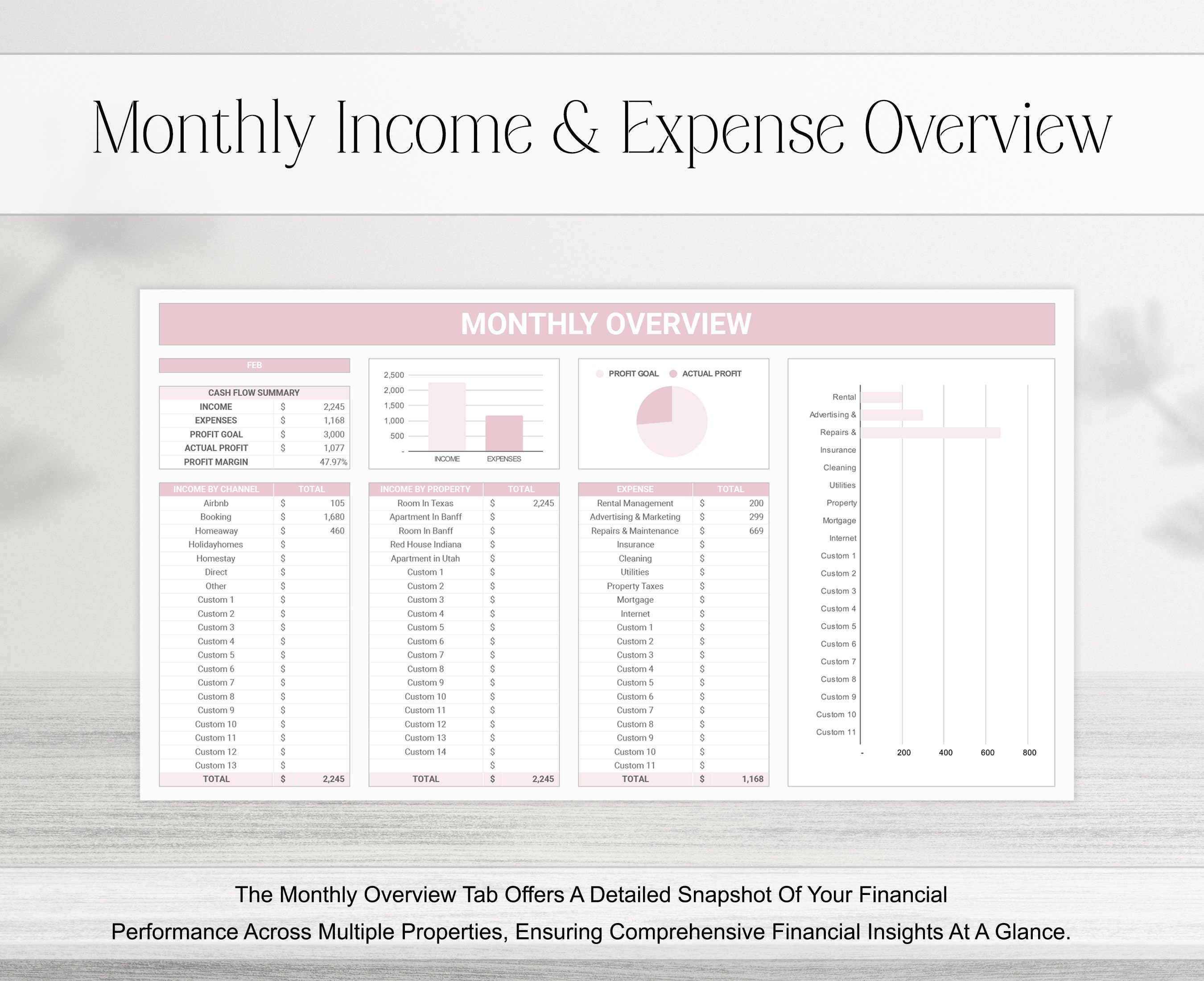 Multi Rental Bookkeeping Real Estate Template, Spreadsheet Google ...