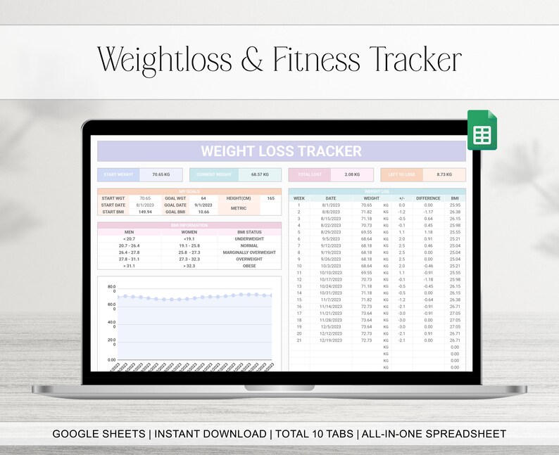 Weight Loss & Fitness Tracker Google Sheets Spreadsheet, Calorie Tracker, Meal Planner, Habit