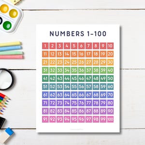 May include: A printable chart featuring the numbers 1 to 100 arranged in a grid. The numbers are displayed in a rainbow colour gradient, starting with red and ending with purple.