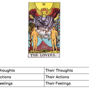 Relationship Reading Customizable Thoughts Actions Feelings
