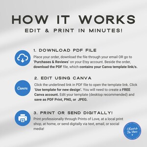 May include: Graphic with the text "HOW IT WORKS" and instructions for editing and printing a design. Steps include downloading a PDF, editing with Canva, and printing or sending digitally. Includes a "Cheers To You" logo.