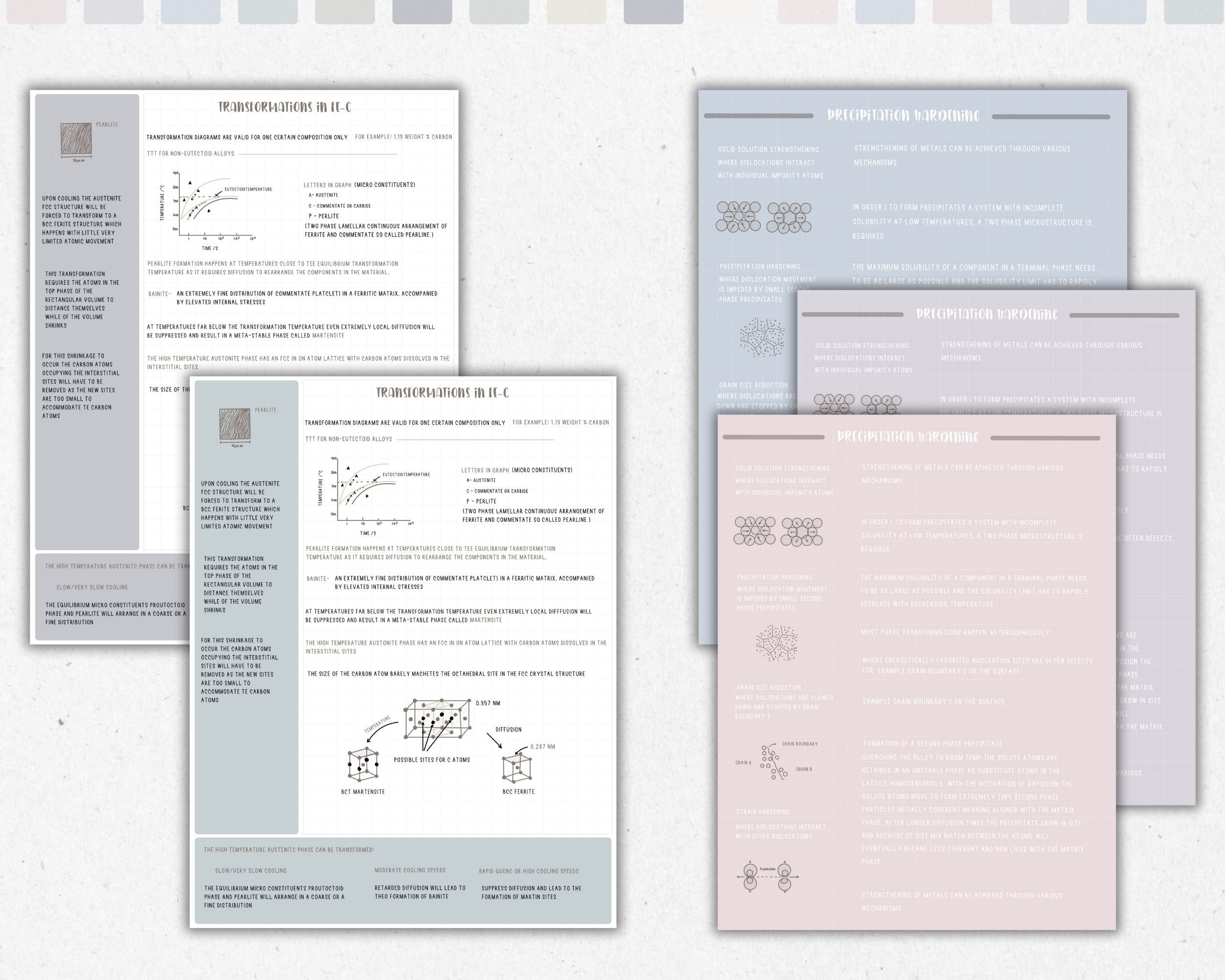 Digital Note Template, Cornell Notes, Student Note Taking, iPad ...