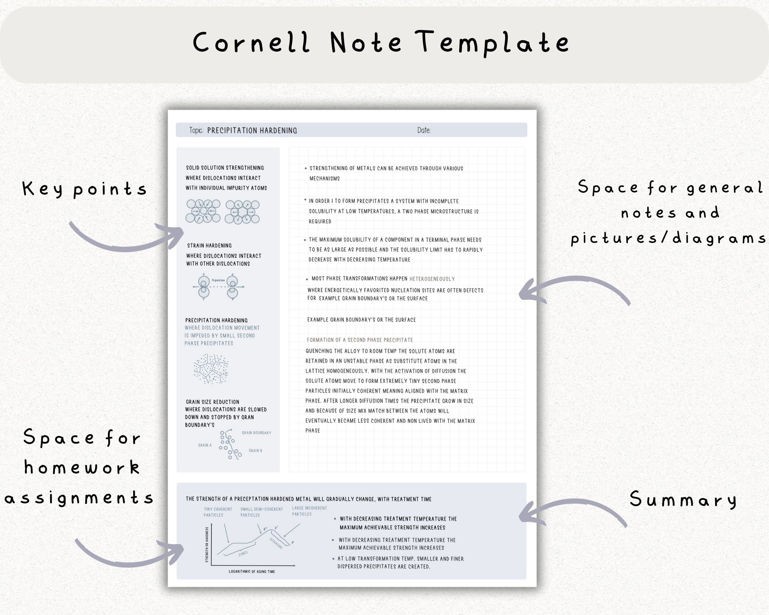 Digital Note Template, Cornell Notes, Student Note Taking, iPad ...