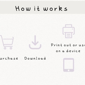 May include: How it works: Purchase, download, and print or use on a device.  Illustrated steps with icons of a shopping cart, a download arrow, a printer, and a tablet.
