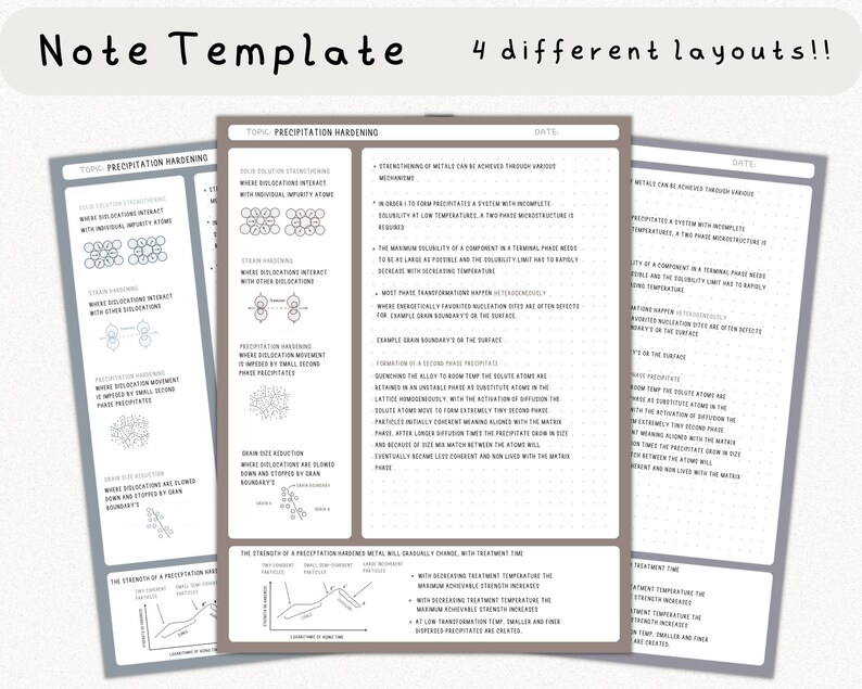May include: A printable note template with four different layouts for taking notes on the topic of precipitation hardening. The template includes diagrams and text explaining the process of precipitation hardening. The template is designed for students and professionals in the field of materials science.