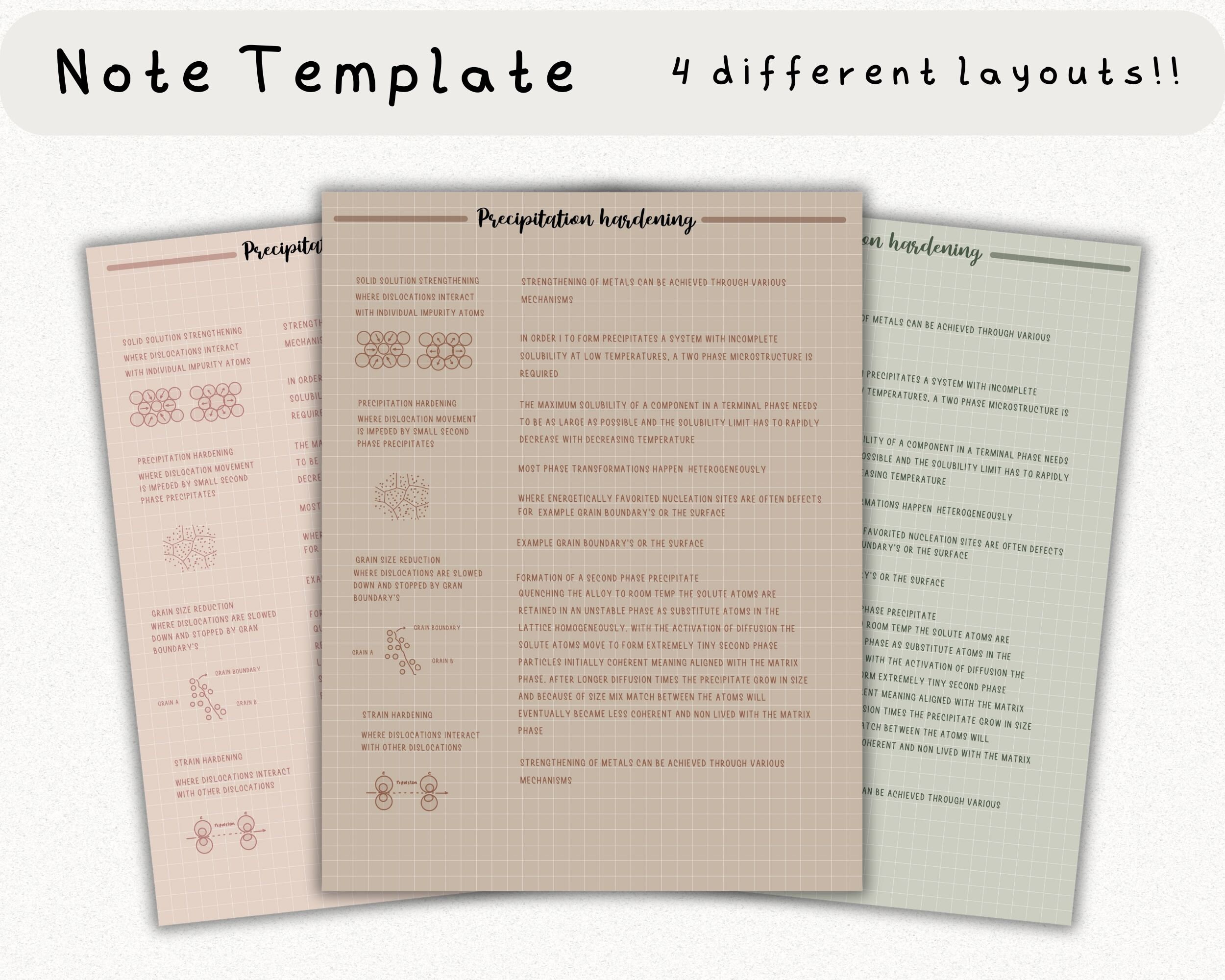 Digital Note Template, Cornell Notes, Student Note Taking, iPad ...