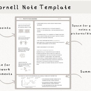 May include: A Cornell Note template with a title "Precipitation Hardening" and a diagram showing the strengthening of metals through various mechanisms. The template includes sections for key points, space for homework assignments, space for general notes and pictures/diagrams, and a summary.