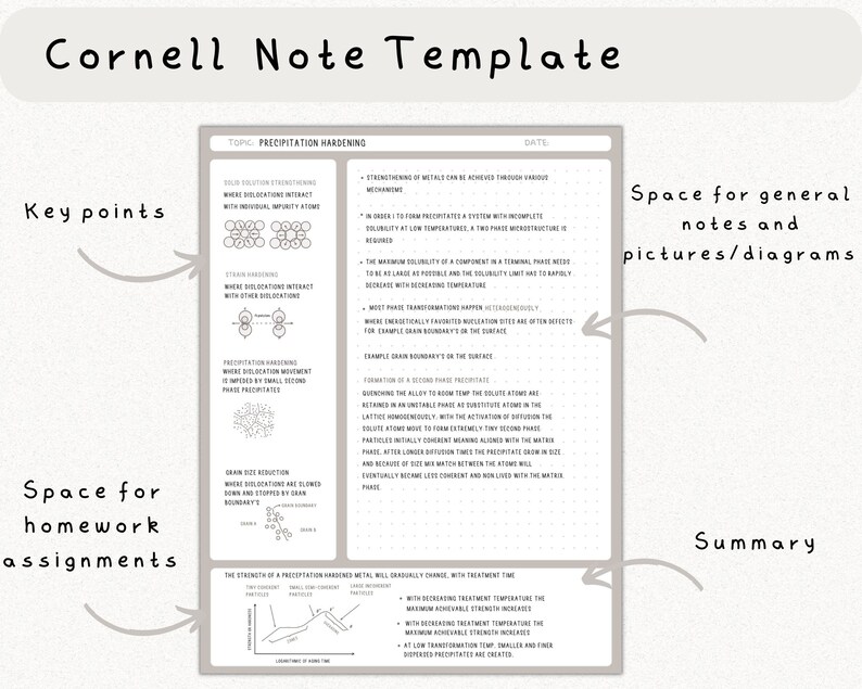 May include: A Cornell Note template with a title "Precipitation Hardening" and a diagram showing the strengthening of metals through various mechanisms. The template includes sections for key points, space for homework assignments, space for general notes and pictures/diagrams, and a summary.