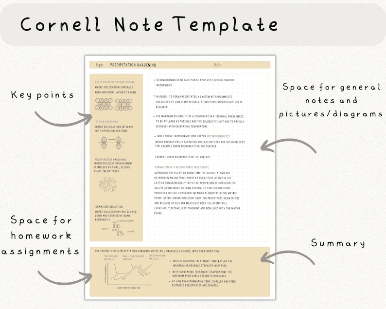 May include: A Cornell Note Template with a diagram explaining precipitation hardening. The diagram shows how the strength of a precipitation hardened metal changes with treatment time. The template includes sections for key points, space for homework assignments, space for general notes and pictures/diagrams, and a summary.