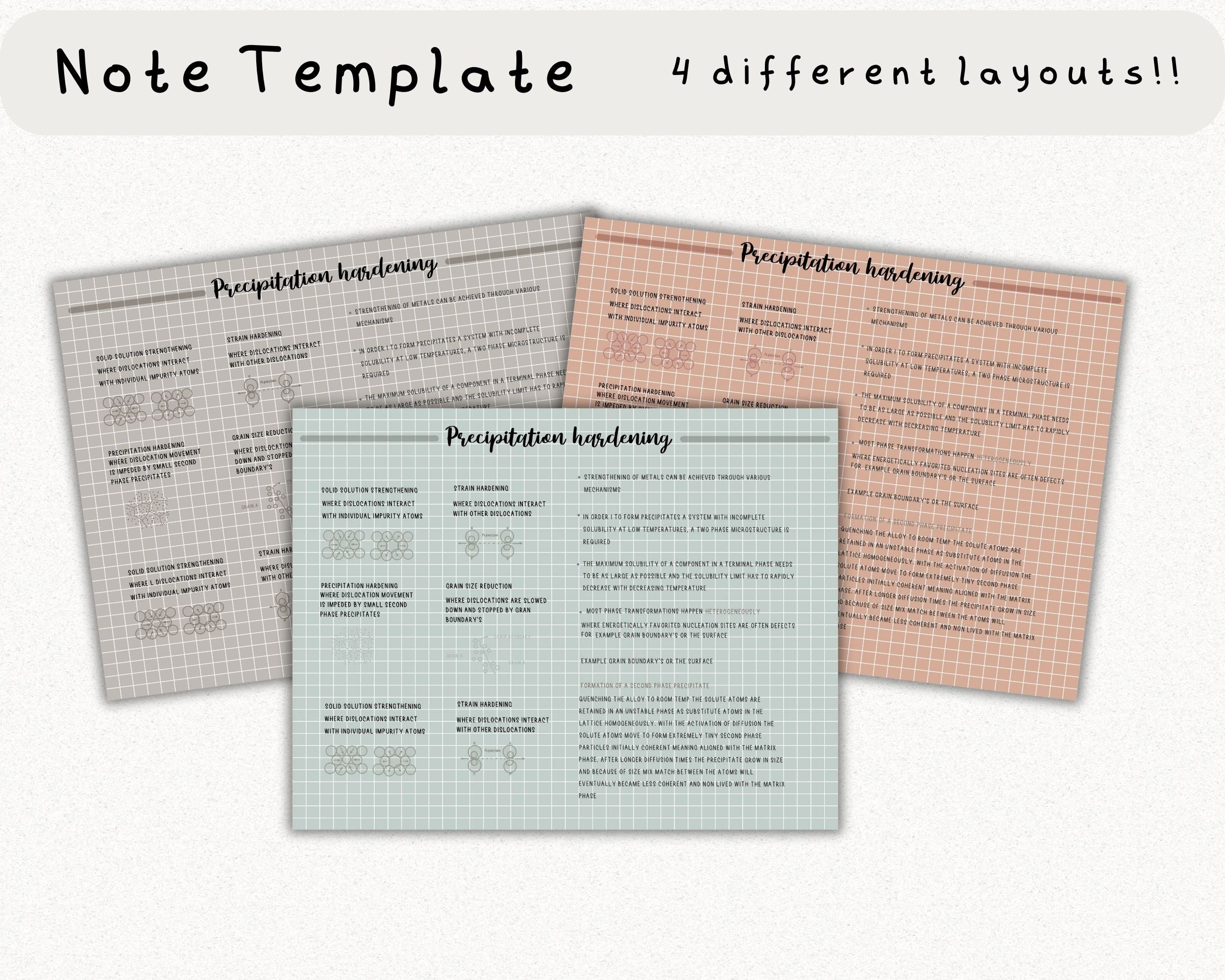 Digital Note Template, Cornell Notes, Student Note Taking, iPad ...