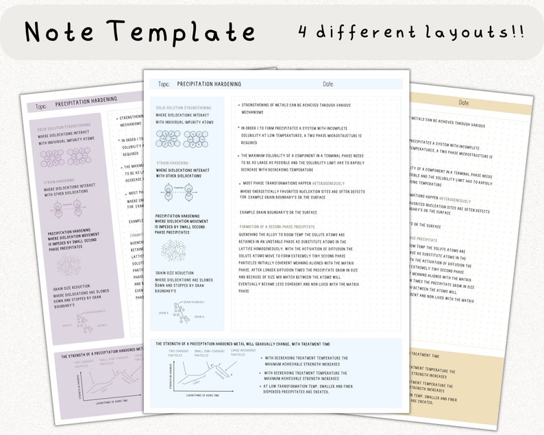 Digital Note Template,cornell Notes,student Note Taking,compatible With ...
