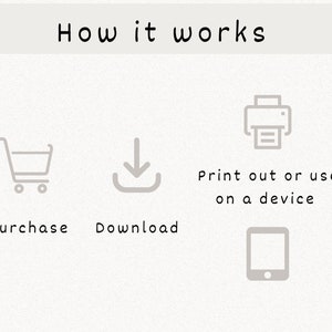 Puede incluir: C&oacute;mo funciona: Compra, descarga e imprime o usa en un dispositivo. La imagen muestra un carrito de compras, una flecha de descarga, una impresora y una tableta.