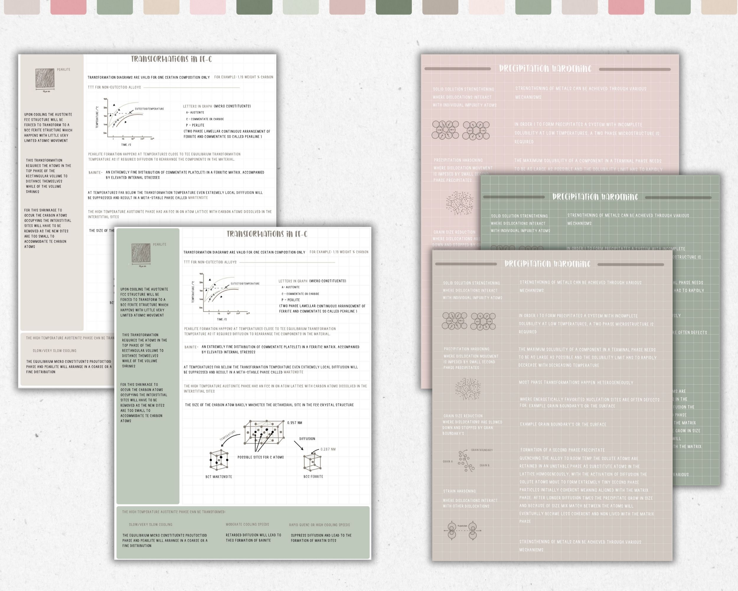 Digital Note Template, Cornell Notes, Student Note Taking, iPad ...