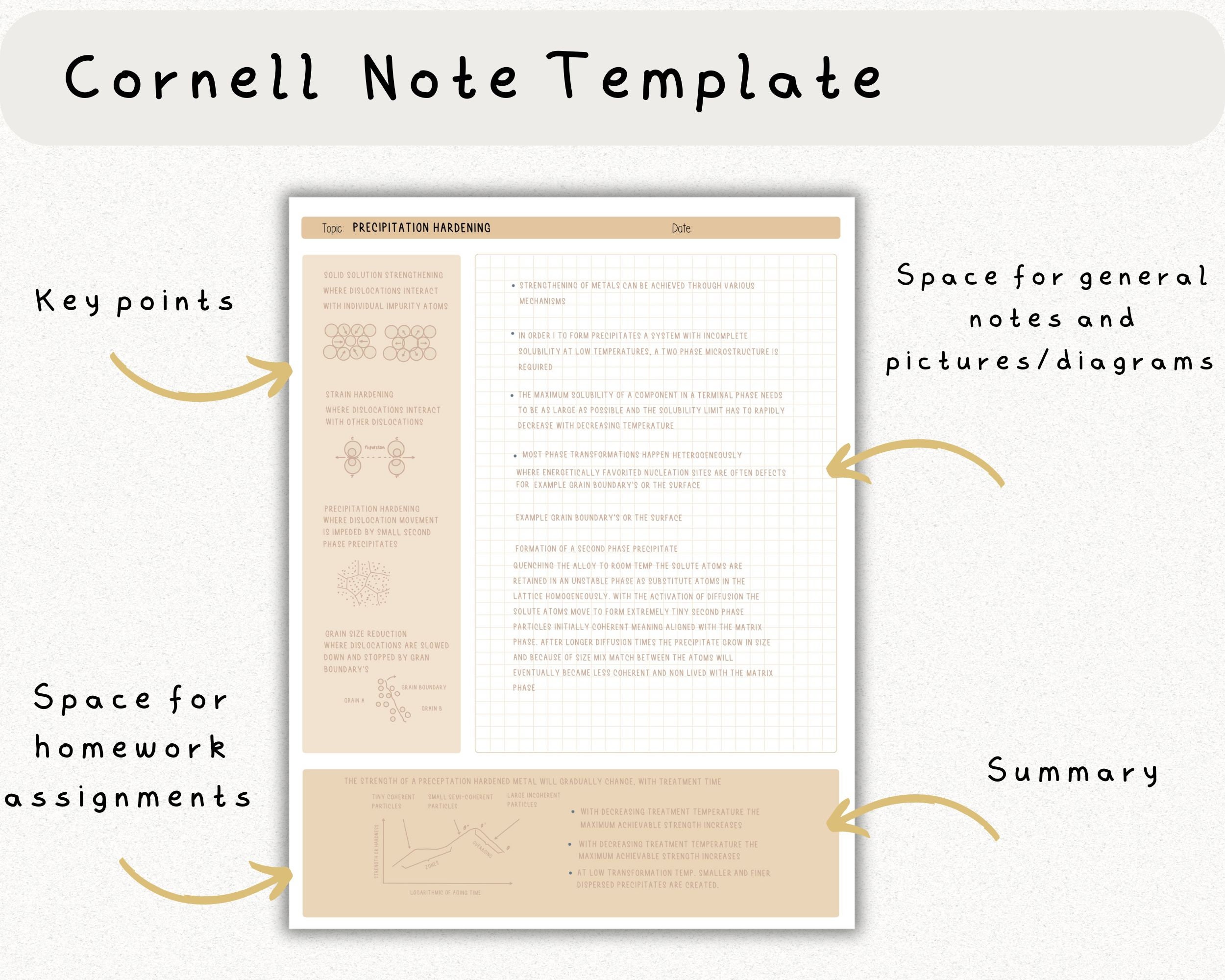 Digital Note Template, Cornell Notes, Student Note Taking, iPad ...