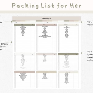 EDITABLE Travel Packing List Template in Google Sheets /excel EDITABLE Travel Packing List Template in Google Sheets /excel