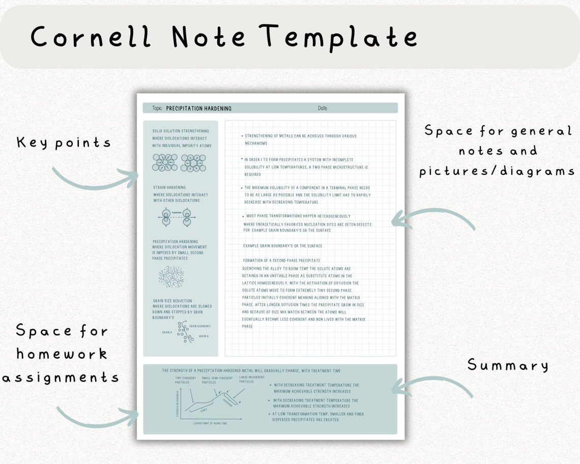 Digital Cornell Note Template Bundle for iPad Note Taking Study ...