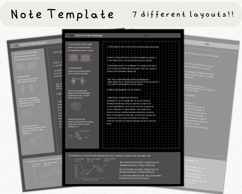 Cornell Notes Template Bundle for Goodnotes, Notability (digital ...