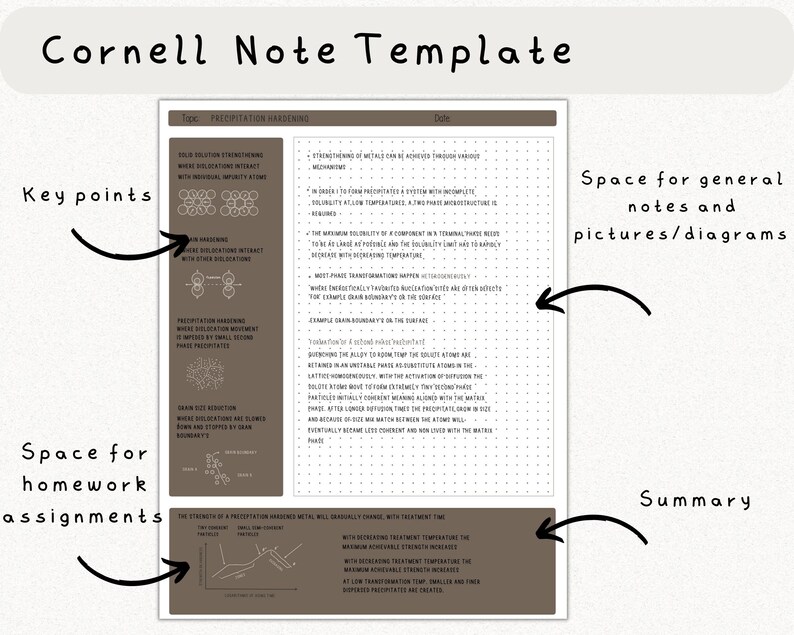 Digital Note Template, Cornell Notes, Student Note Taking, iPad ...