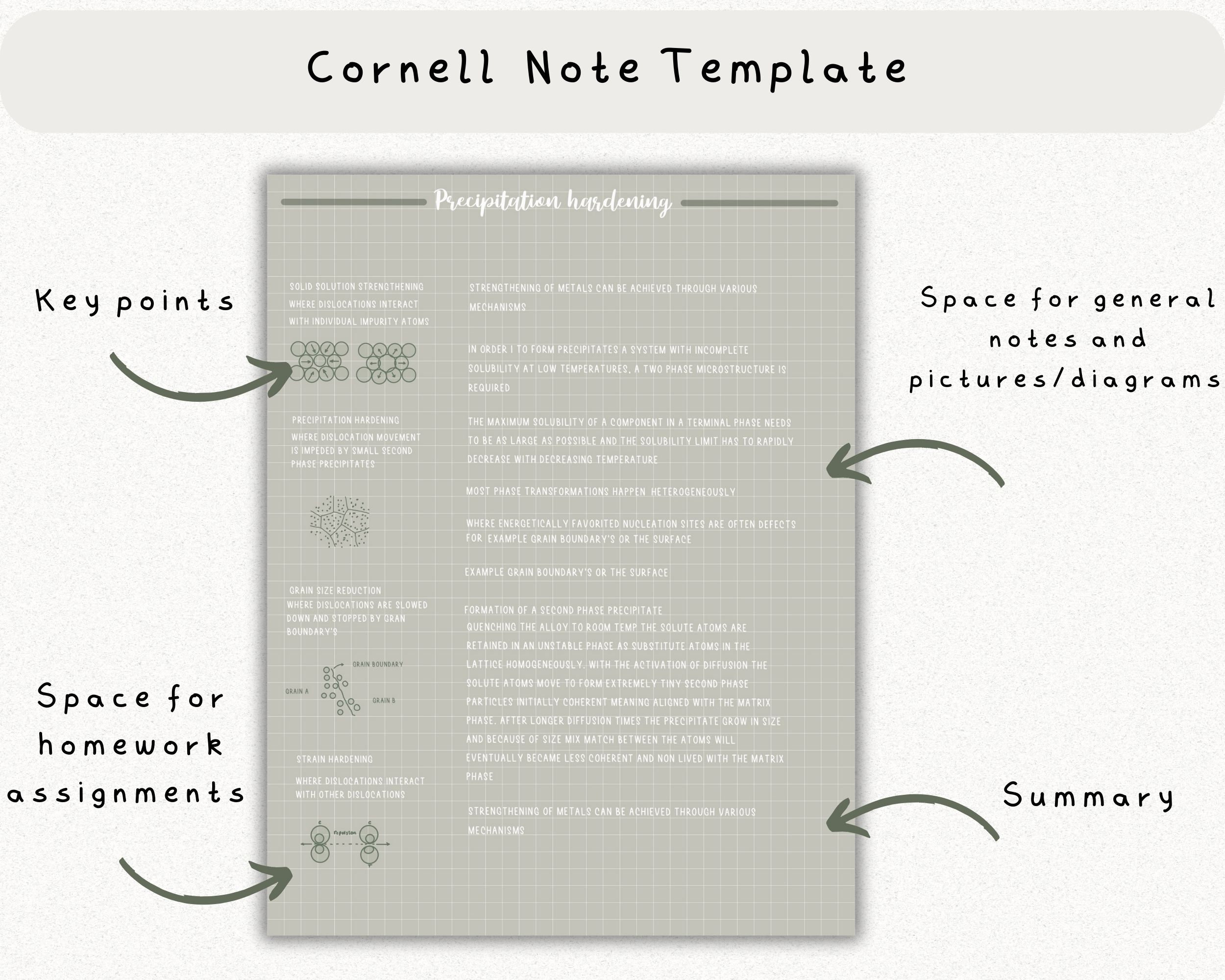 Digital Note Template, Cornell Notes, Student Note Taking, iPad ...