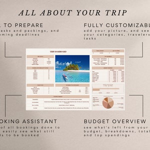 Planificateur de voyage ultime, feuille de calcul Google Sheets, budget de voyage, itinéraire de voyage, organisateur de voyage, liste de colisage image 5