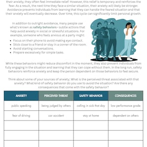 May include: Informational graphic titled "Anxiety Avoidance & Safety Behaviors." The image includes text explaining anxiety and avoidance, with a table listing examples of anxiety triggers, perceived threats, safety behaviors, and consequences. A stylized illustration of people is also included.