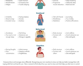 May include: Informative infographic titled "Reacting to Stress" with sections on stress reactions and coping skills. Includes lists of physical, emotional, behavioral, and cognitive stress symptoms, and coping techniques like exercise, mindfulness, and journaling.