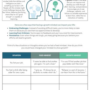 Może przedstawiać: Edukacyjna infografika zatytułowana "BUILDING A GROWTH MINDSET" z tekstem i ilustracjami. Grafika kontrastuje stałe i rozwojowe nastawienie, oferując przykłady, jak zmienić sposób myślenia. Zawiera tabelę ze scenariuszami i odpowiedziami nastawienia.