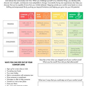 Puede incluir: Infografía motivacional titulada "Stepping Out of Your Comfort Zone". Describe sentimientos, beneficios, desafíos y ejemplos asociados con diferentes zonas. Incluye una lista de formas de salir de tu zona de confort.