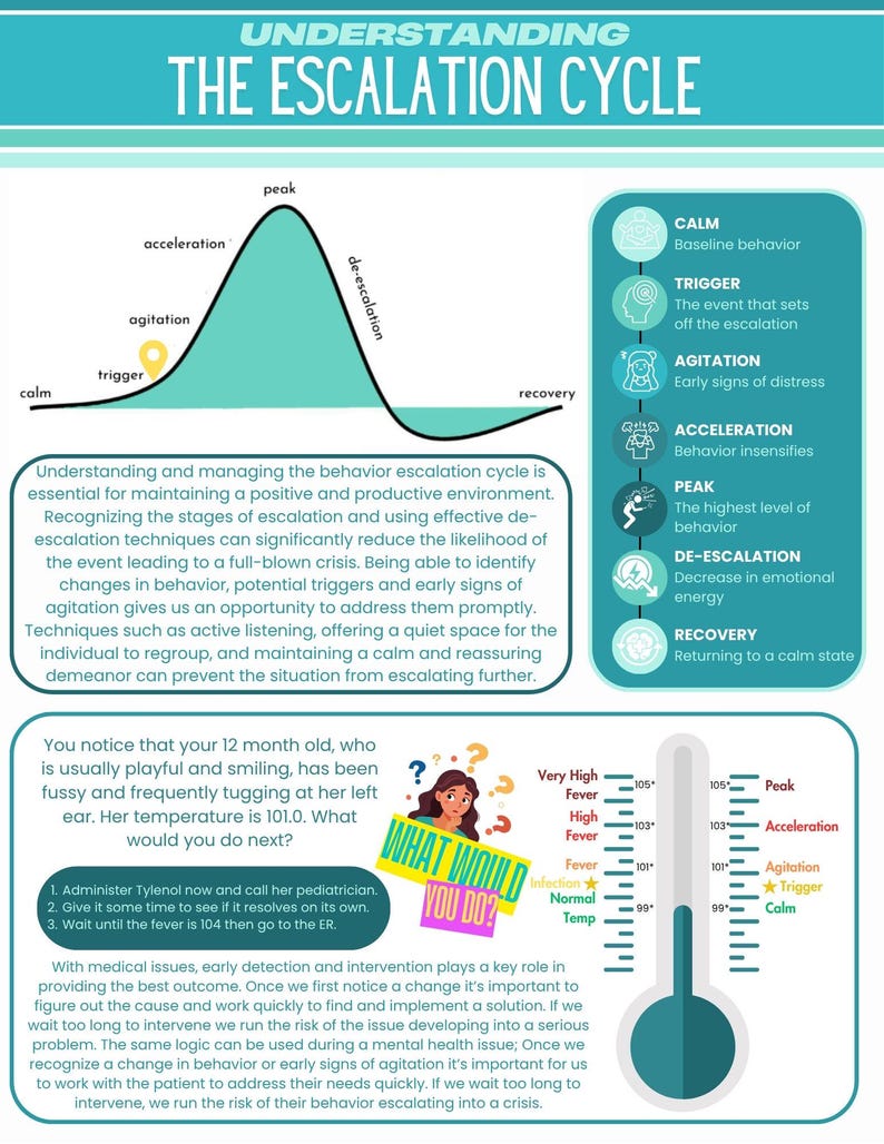 Escalation Cycle Worksheet | Mental Health Printable | Emotional ...