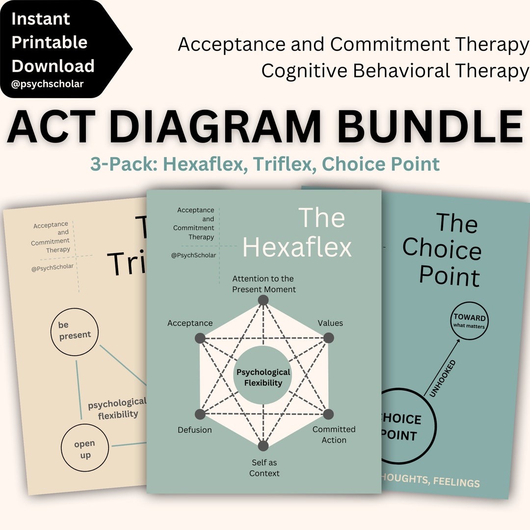Act Hexaflex Worksheet Act Triflex Diagram Cbt Worksheet In Act Hexaflex Worksheet Act Triflex Diagram Cbt Worksheet In