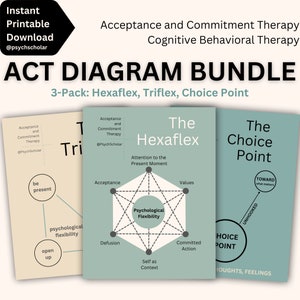 ACT Diagram Bundle: Acceptance and Commitment Therapy Hexaflex, Triflex, Choicepoint Worksheets Wall Hanging for CBT Therapists or Self-Help