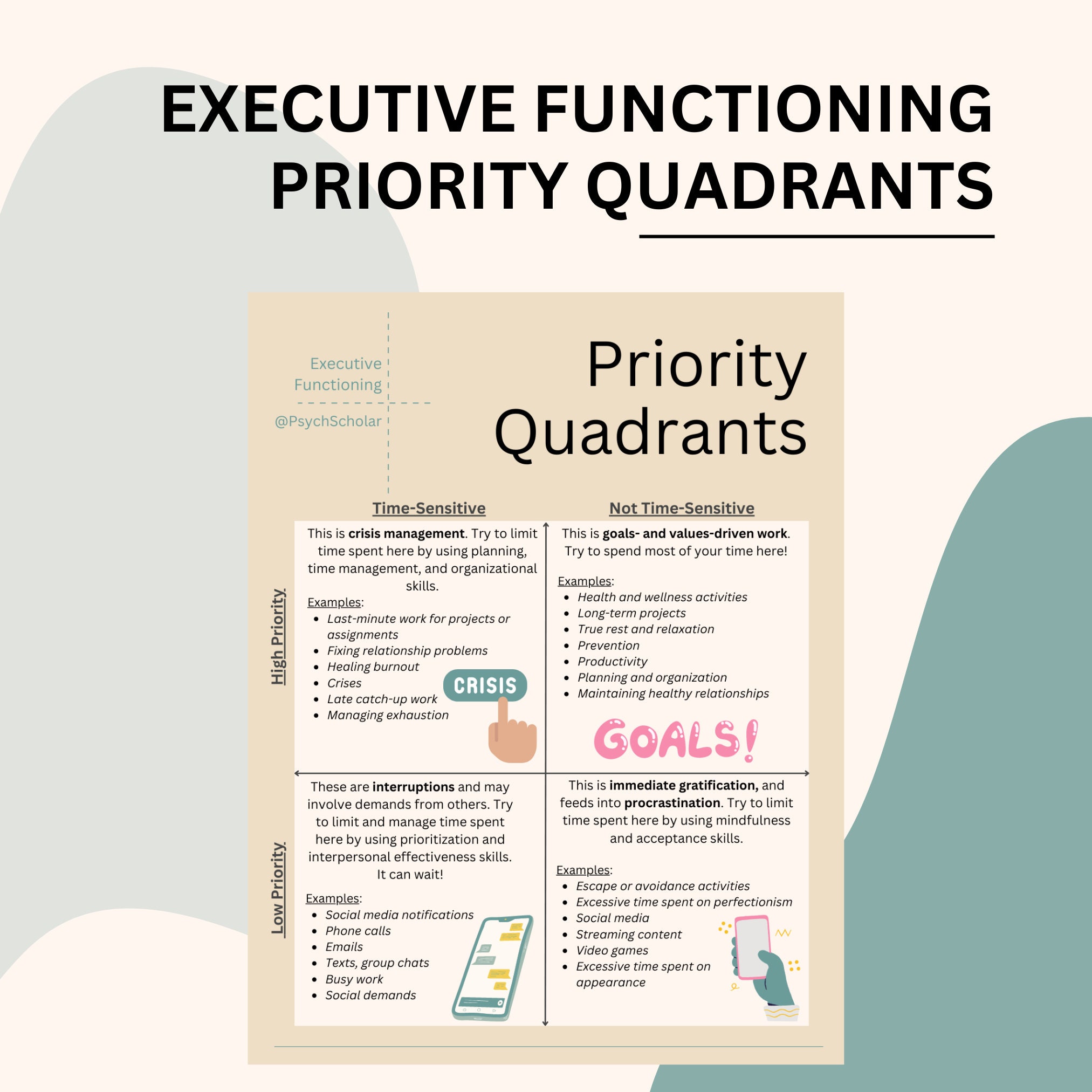 Executive Functioning Worksheet Bundle: Priority Quadrant, Task ...