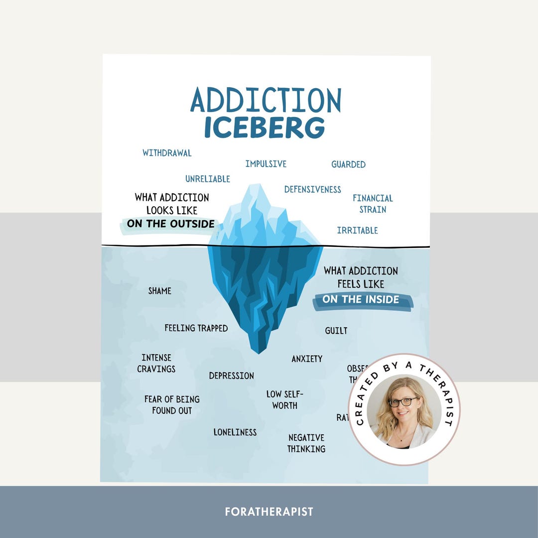 Addiction Volcano Addiction Iceberg Poster Printable, Looks Like Vs Feels Like ...