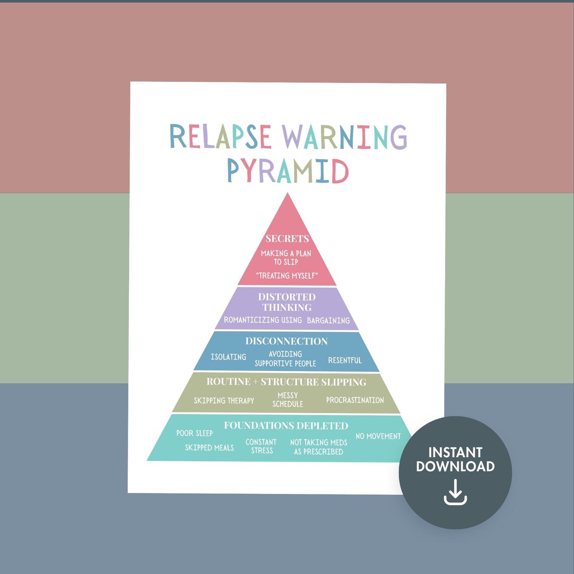 Recovery Pyramif Relapse Warning Pyramid Poster, Recovery Prevention Tool, Addiction ...