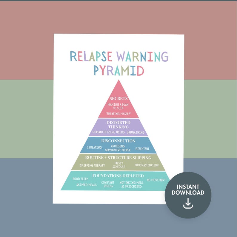 Relapse Warning Pyramid Poster, Recovery Prevention Tool, Addiction ...