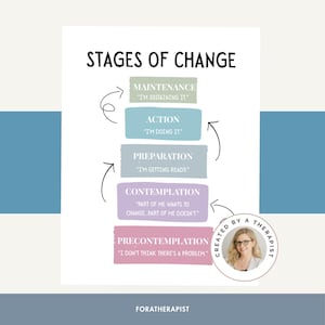 Könnte beinhalten: Diagramm mit dem Titel "Stufen der Veränderung" mit einem Kreislauf. Die Phasen sind: Präkontemplation, Kontemplation, Vorbereitung, Aktion und Erhaltung. Jede Phase hat eine kurze Beschreibung. Der Text "Created by a Therapist" und "Foratherapist" ist ebenfalls enthalten.