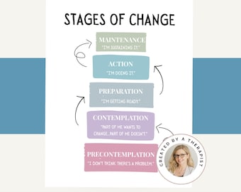 Stages of Change Poster, Transtheoretical Model Chart, Recovery Psychoeducation, Therapy Office Decor, Mental Health Printable, CBT Tool