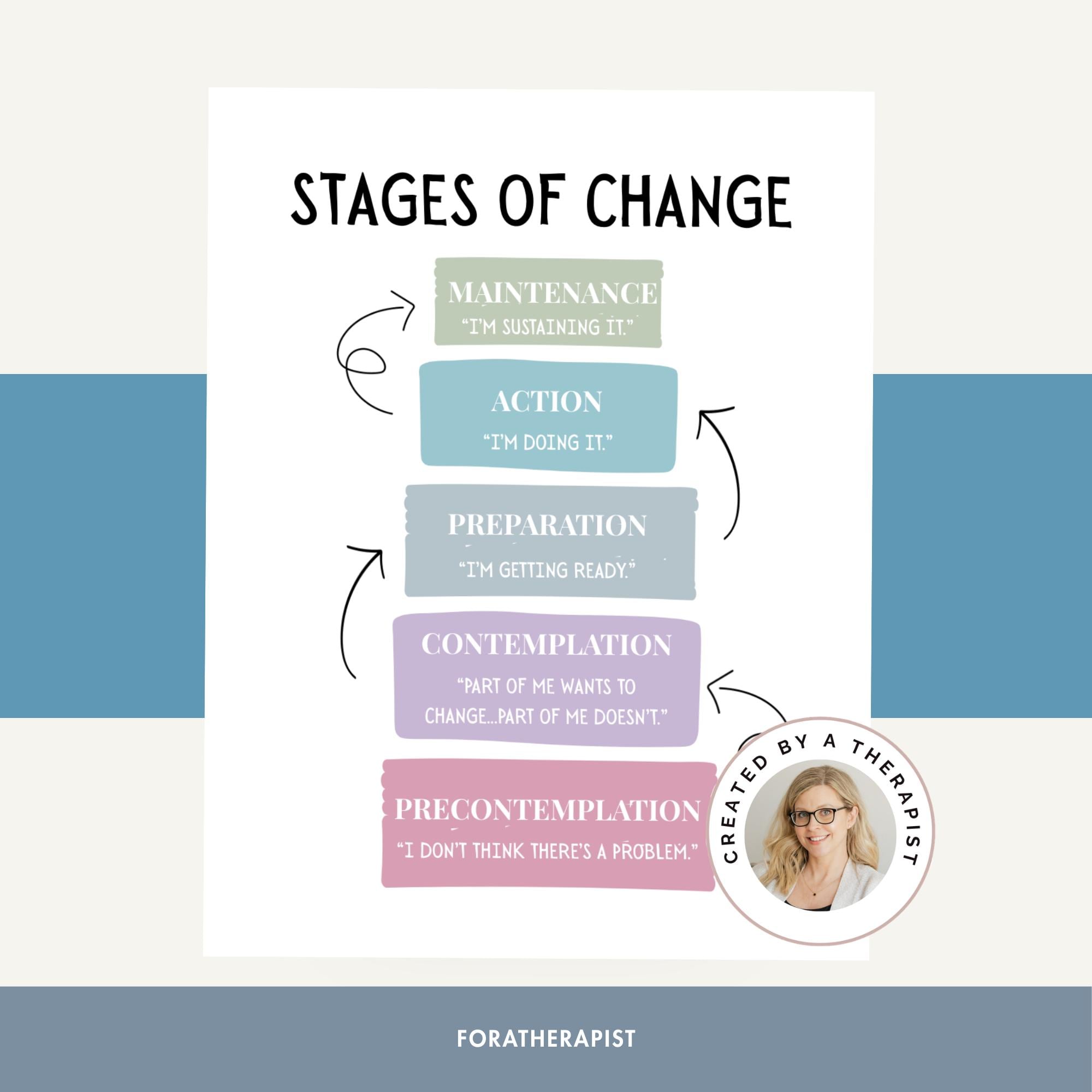 Stages of Change Poster, Transtheoretical Model Chart, Recovery ...