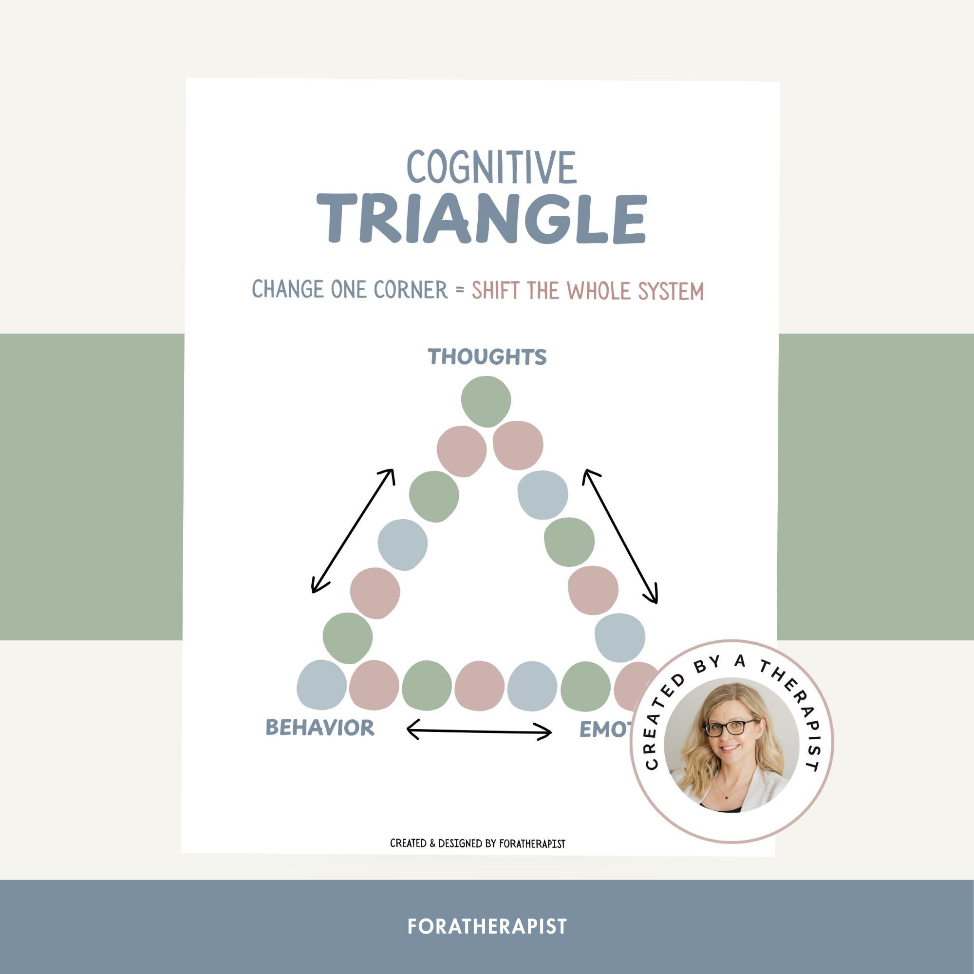 Cognitive Triangle Printable Poster | CBT Thoughts Feelings Behaviors ...