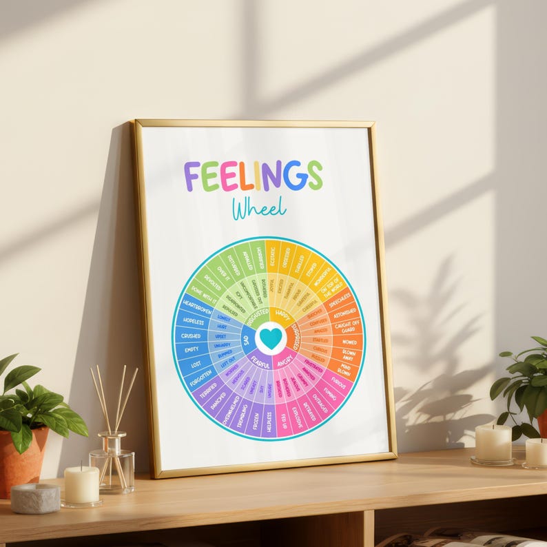 Coping Skills Wheel, Teen Themed Therapy Printable Poster, Mental ...