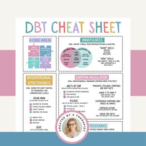DBT Skills Cheat Sheet, Dialectical Behavioral Therapy for BPD Recovery & Emotional Regulation, Therapy Office Decor, Digital DBT Resource