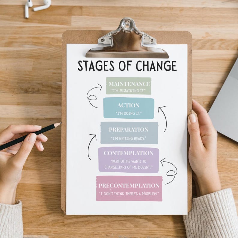 Stages of Change Poster, Transtheoretical Model Chart, Recovery ...