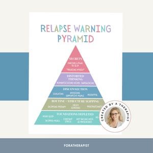 Relapse Warning Pyramid Poster, Recovery Prevention Tool, Addiction Psychoeducation, Therapy Office Decor, Client Mental Health Worksheet