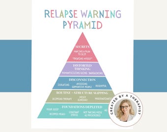 Relapse Warning Pyramid Poster, Recovery Prevention Tool, Addiction Psychoeducation, Therapy Office Decor, Client Mental Health Worksheet